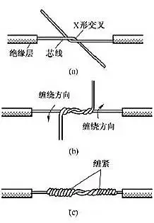 電線接頭如何接 電線接頭如何接