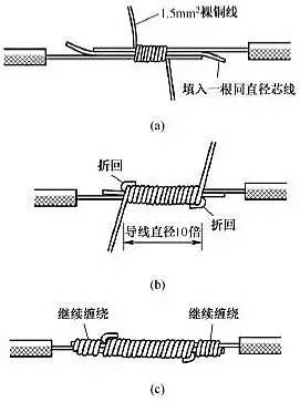 電線接頭如何接 電線接頭如何接