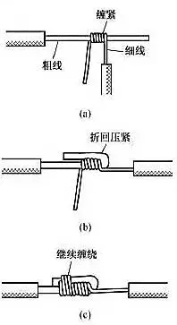 電線接頭如何接 電線接頭如何接