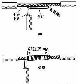 電線接頭如何接 電線接頭如何接