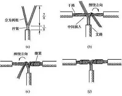 電線接頭如何接 電線接頭如何接
