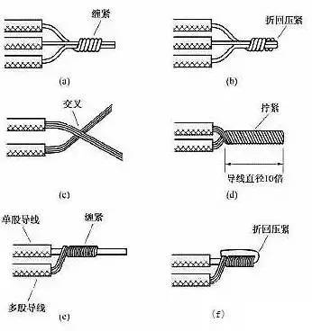 電線接頭如何接 電線接頭如何接