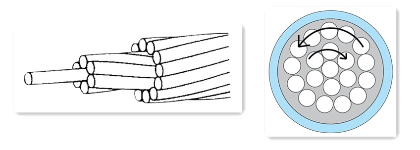 電線_電纜_電線電纜_如何區(qū)分電線和電纜的規(guī)格尺寸 電線_電纜_電線電纜_如何區(qū)分電線和電纜的規(guī)格尺寸