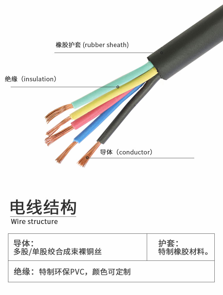 建圳達橡膠電纜 建圳達橡膠電纜